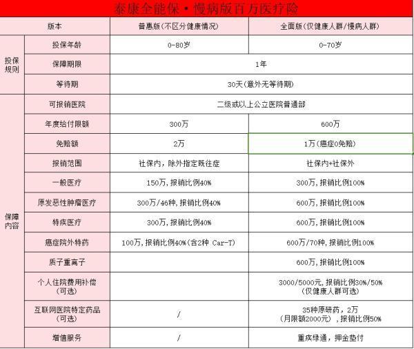 2024年爸媽血糖異常能買什么保險？給父母買保險要注意什么？