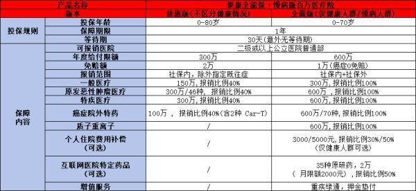 2024泰康乙肝保險(xiǎn)多少錢一個(gè)月