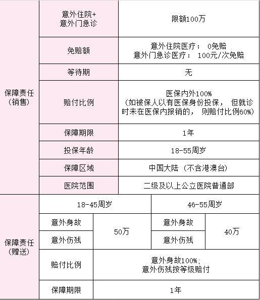 平安鉑金·百萬意外險2024版產(chǎn)品介紹