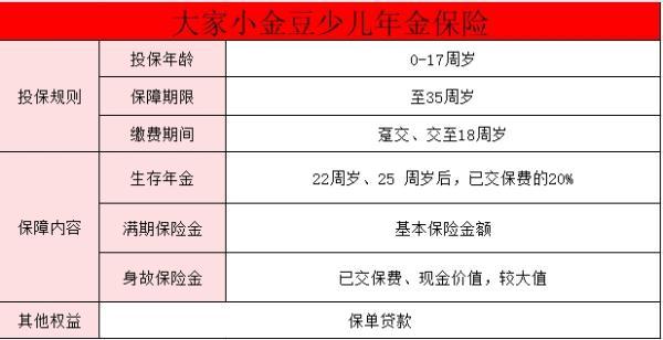 大家小金豆少兒年金保險(xiǎn)怎么樣