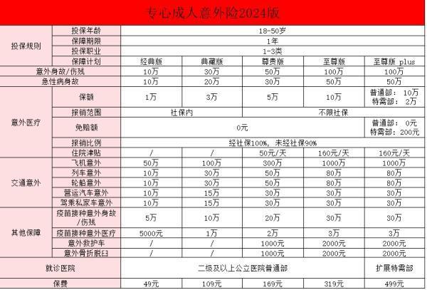人保專心成人意外險2024險種及價格表？一文詳解~