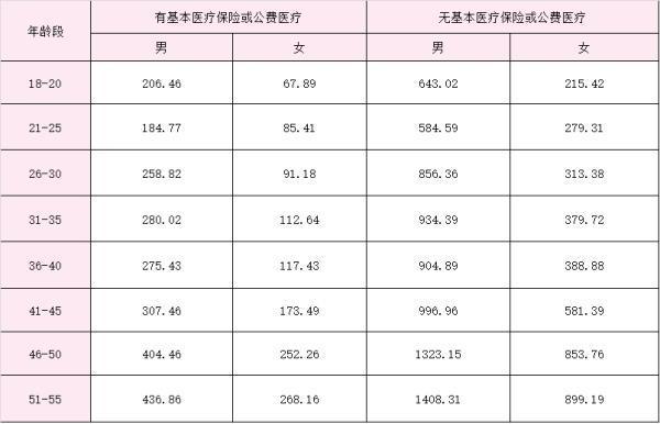 平安鉑金·百萬意外險(xiǎn)2024版產(chǎn)品介紹？多少錢？