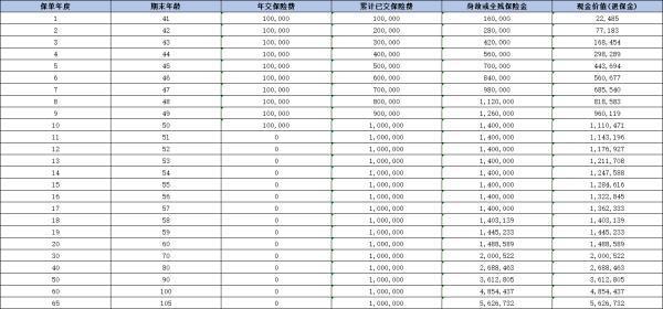 信泰永愛傳承(2024)終身壽險產(chǎn)品介紹，條款+收益