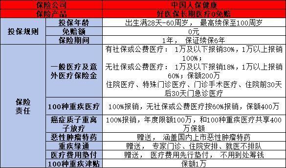 好醫(yī)保長(zhǎng)期醫(yī)療0免賠優(yōu)缺點(diǎn)是什么？一文詳細(xì)解析