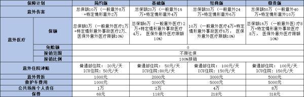 太平洋童行天下少兒意外險條款，優(yōu)點(diǎn)有哪些