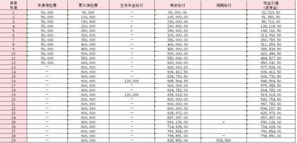 大家小金豆少兒年金保險怎么樣？收益情況如何？