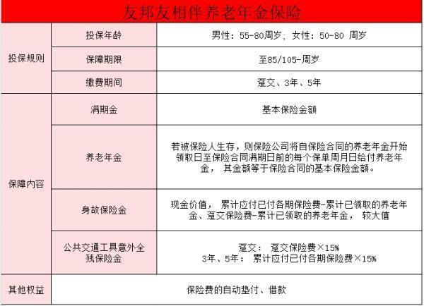 友邦友相伴養(yǎng)老年金保險怎么樣？有必要買嗎？