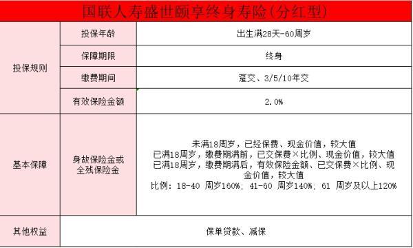 國聯(lián)人壽盛世頤享終身壽險（分紅型）產品介紹