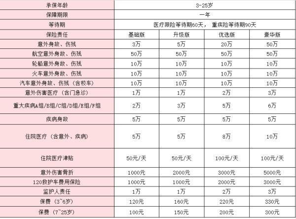 學(xué)平險(xiǎn)2024年保費(fèi)是多少錢？附2024學(xué)平險(xiǎn)推薦！