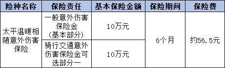太平溫暖相隨意外傷害保險(xiǎn)條款包含哪些？賠付多少錢？