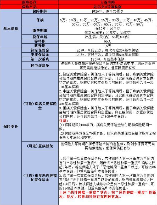 哪款重疾險(xiǎn)性?xún)r(jià)比高值得購(gòu)買(mǎi)？推薦這三款