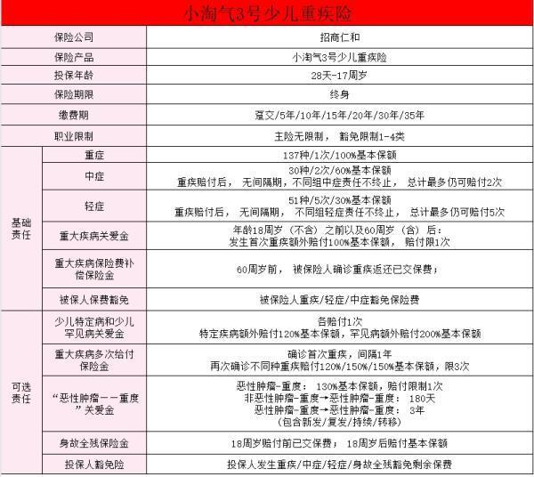小淘氣3號重疾險(xiǎn)在哪買？到底怎么樣？
