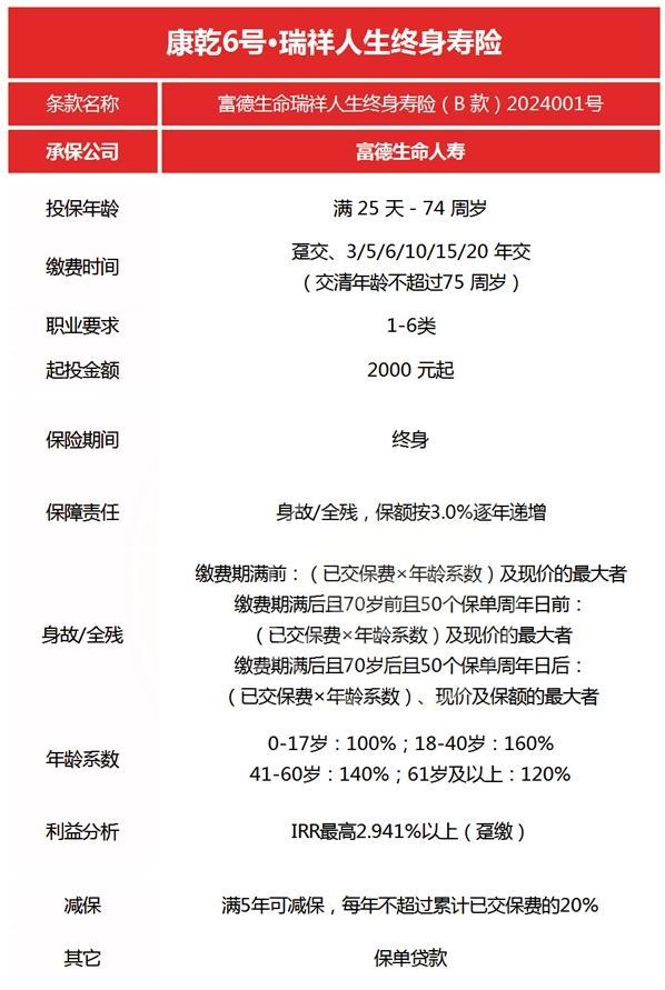 康乾6號增額終身壽險