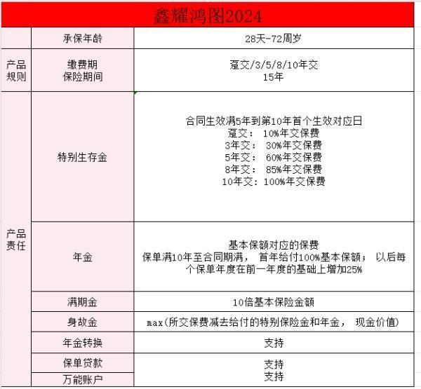 2024中國(guó)人壽鑫耀鴻圖怎么樣？收益情況如何？