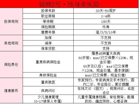 太平洋錦鯉2號終身重疾險產(chǎn)品介紹？有必要買嗎？