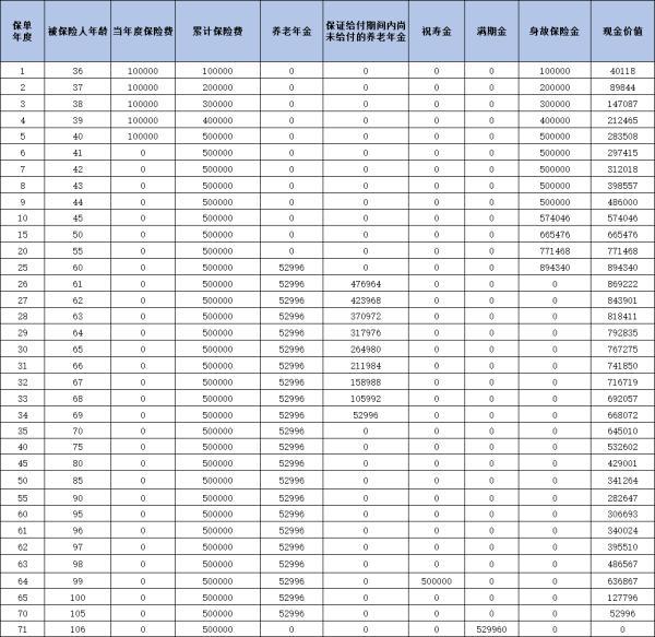 復(fù)星保德信星海贏家（麒麟版）養(yǎng)老年金保險收益好嗎