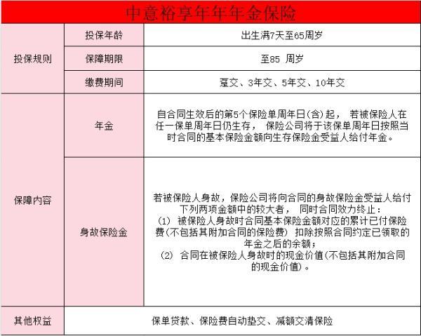 中意裕享年年年金保險(xiǎn)怎么樣