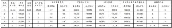 太平洋鑫利贏2.0兩全保險(xiǎn)(萬(wàn)能型)怎么樣？?jī)蓚€(gè)方面全面解析