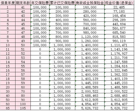 信泰倍愛傳承（2024）終身壽險產(chǎn)品介紹？收益如何？