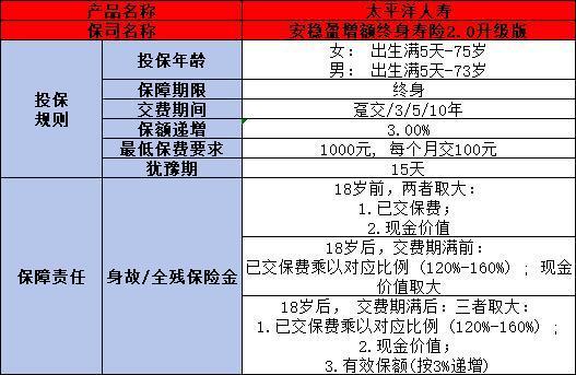 太平洋安穩(wěn)盈增額終身壽險(xiǎn)2.0升級(jí)版條款信息介紹，收益情況如何？