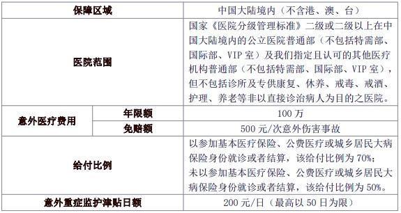 太平溫暖陪伴意外醫(yī)療保險條款是什么？怎么買？