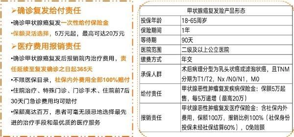 甲狀腺癌可以買的商業(yè)保險(xiǎn)