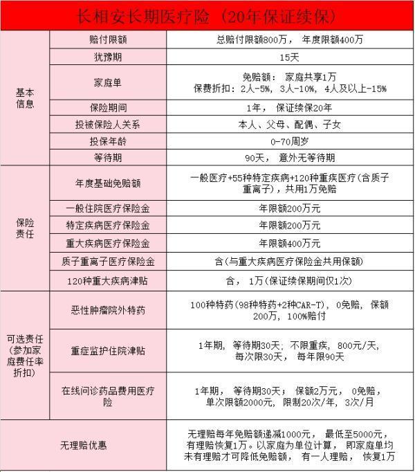 2024老年人專屬意外百萬醫(yī)療險推薦？老年人還能買什么類型的保險？