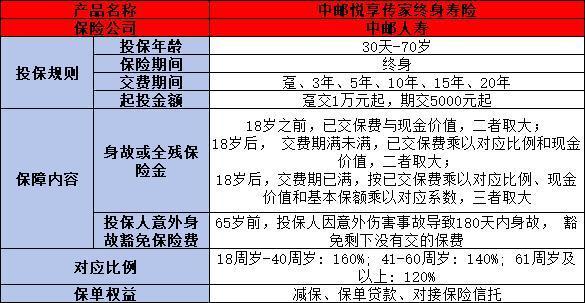 增額終身壽險(xiǎn)產(chǎn)品推薦，這兩款不容錯(cuò)過