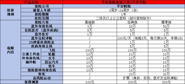 2024中國人壽最新學平險一年多少錢