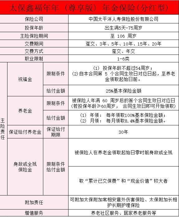 太平洋鑫福年年(尊享版)年金保險(xiǎn)(分紅型)產(chǎn)品介紹？值得買嗎？