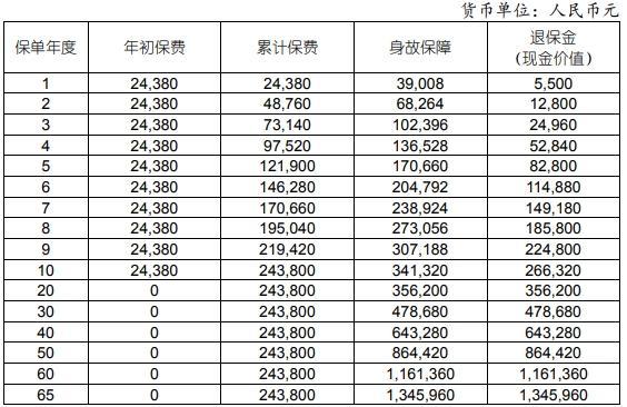 增額終身壽險產(chǎn)品推薦