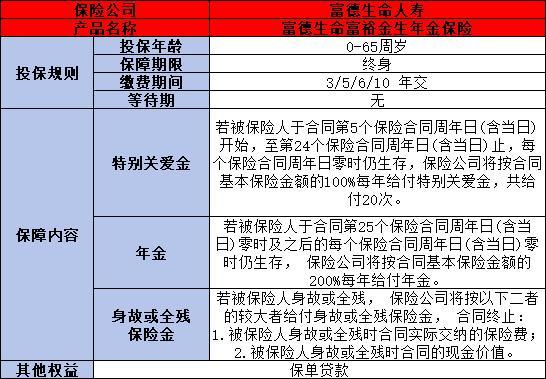 富德生命富裕金生年金保險(xiǎn)介紹