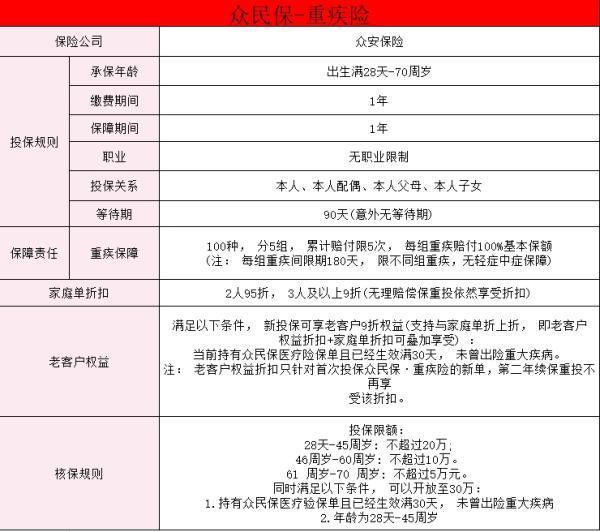 得了高血壓還能買重疾險嗎？得了高血壓推薦買的重疾險產(chǎn)品是什么？