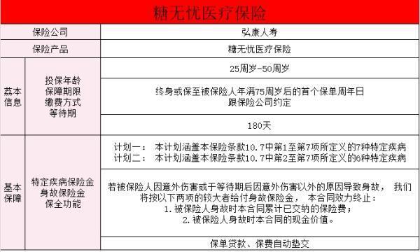 弘康糖無憂特定疾病保險(xiǎn)怎么樣？購買弘康糖無憂特定疾病保險(xiǎn)要注意什么？