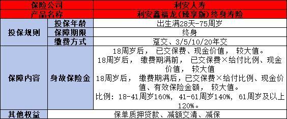 利安鑫福龍（臻享版）終身壽險(xiǎn)怎么樣