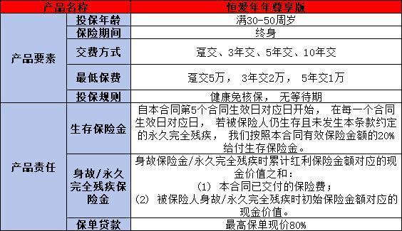 恒安標(biāo)準(zhǔn)恒愛年年尊享版終身年金險(xiǎn)分紅型怎么樣？三個(gè)方面帶你了解