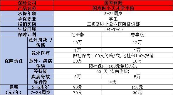 2024中國人壽最新學(xué)平險一年多少錢？看完這篇文章就清楚了