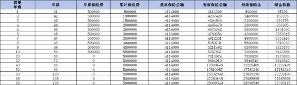 利安鑫福龍（臻享版）終身壽險(xiǎn)怎么樣？基本信息+收益