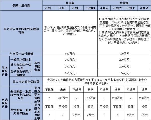 國寶人壽至享安心百萬醫(yī)療保險(互聯(lián)網(wǎng))怎么樣