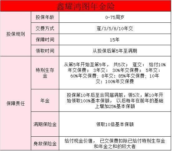 中國人壽年金險產(chǎn)品介紹，優(yōu)點與缺點是什么？
