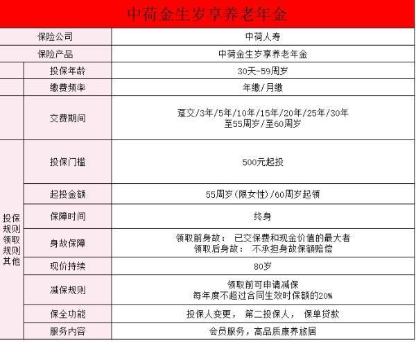 中荷人壽金生歲享年金險(xiǎn)產(chǎn)品介紹條款？值不值得買呢？