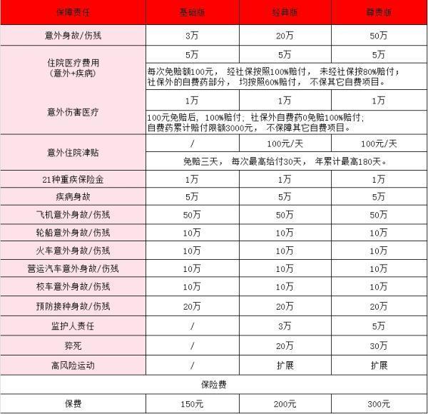 人保希望之星學(xué)平險產(chǎn)品介紹？有哪些優(yōu)點？