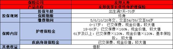 友邦優(yōu)享長(zhǎng)伴<a href=