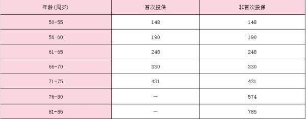 太平溫暖陪伴意外醫(yī)療保險介紹？保費(fèi)多少錢？