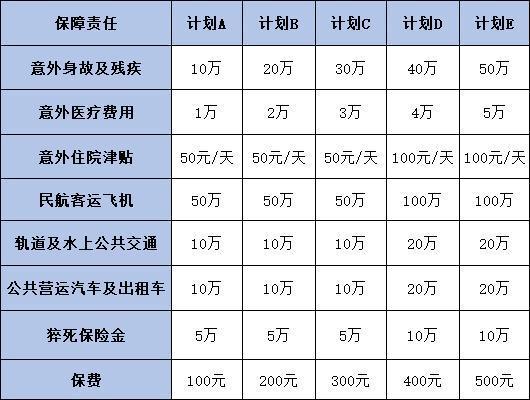 登山意外險怎么買
