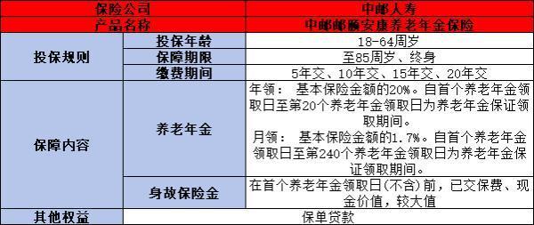 中郵郵頤安康養(yǎng)老年金保險(xiǎn)可靠嗎？從三個(gè)方面來看