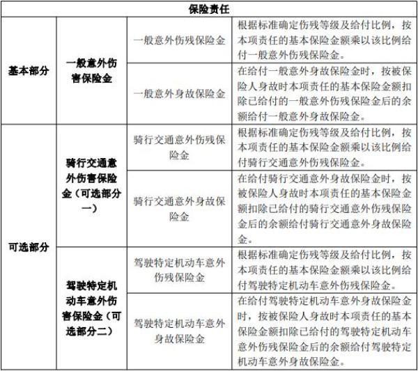 太平溫暖相隨意外險(xiǎn)條款測評(píng)，優(yōu)點(diǎn)有哪些??？