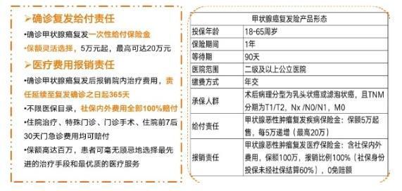 泰康甲狀腺癌投保怎么報銷？甲狀腺癌保險理賠流程是什么？