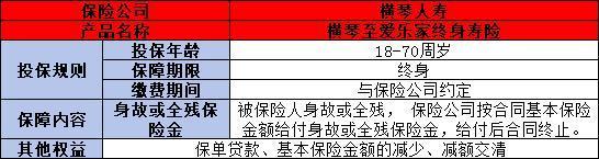 橫琴至愛樂家終身壽險(xiǎn)產(chǎn)品介紹，附基本信息+優(yōu)點(diǎn)！