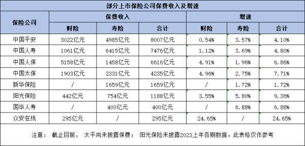 保險(xiǎn)買哪個保險(xiǎn)公司比較好2024？從這兩個方面來看